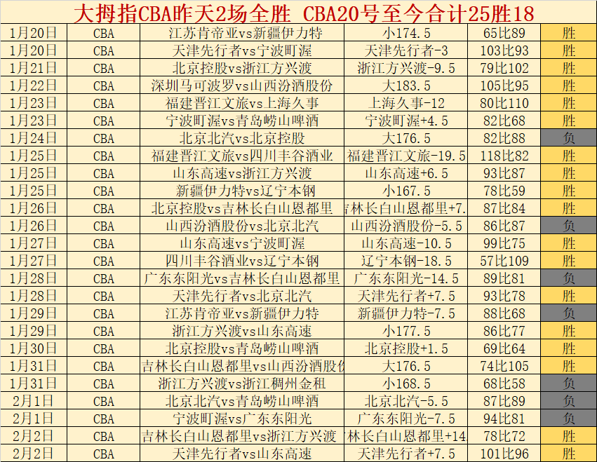 賽季西甲第,輪精彩戰報,新葡京,新葡京,新葡京app,新葡京娱乐,新普京赌场