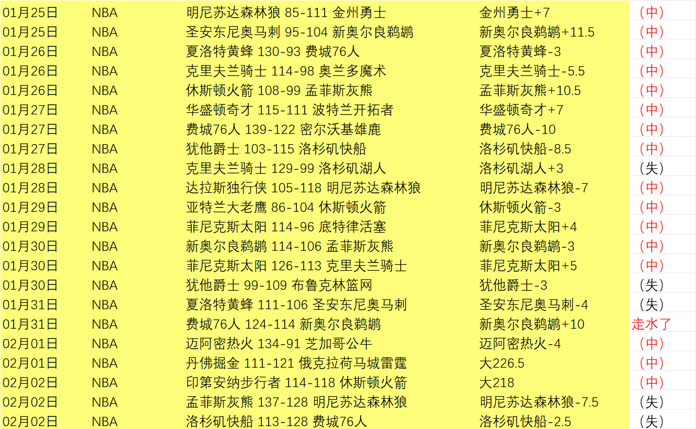 红军以,分优势逆袭,狐狸,新葡京,新葡京app,新葡京娱乐,新普京赌场