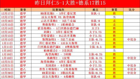 热刺击败伤病对决，创造6项纪录，赛季三度斩曼联，连续3年与曼联交锋不败